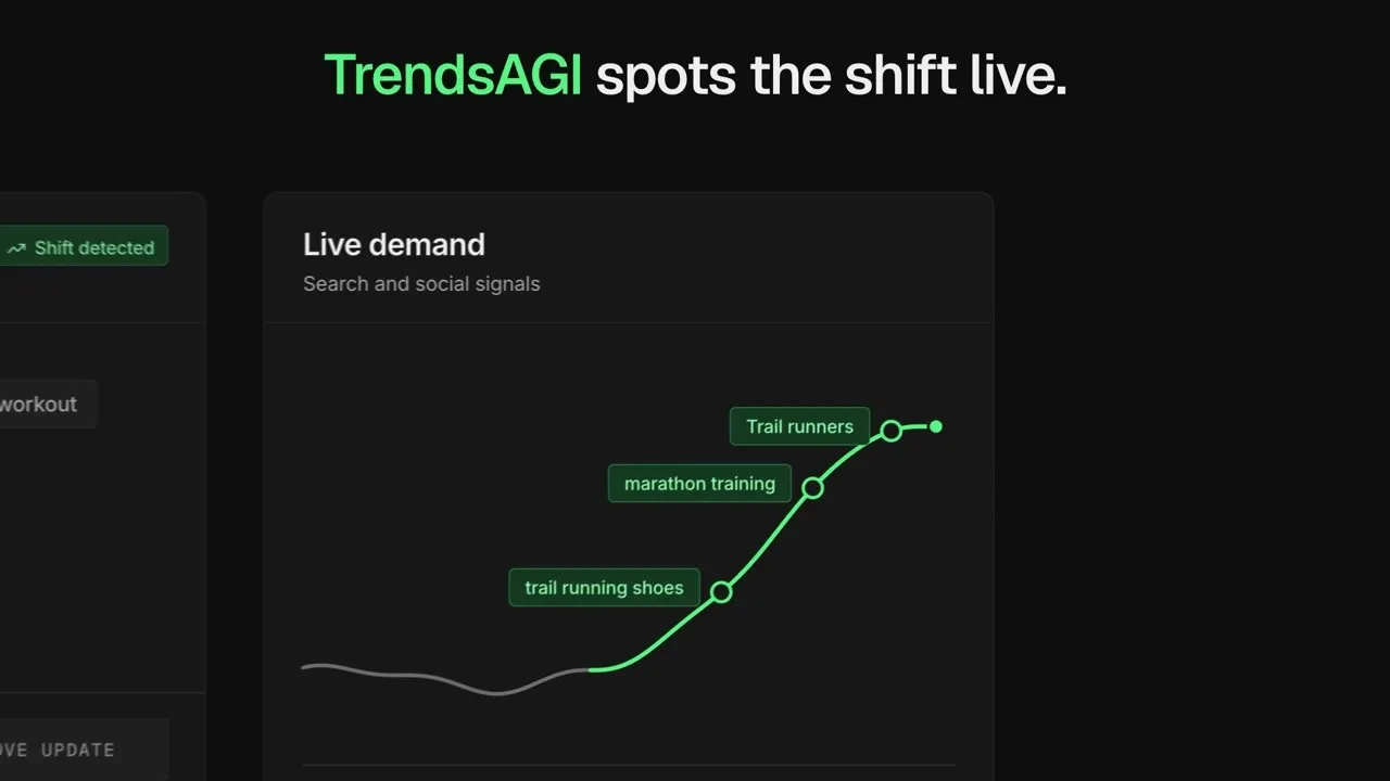 TrendsAGI gallery image