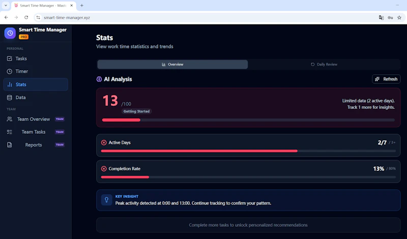 Smart Time Manager screenshot 3