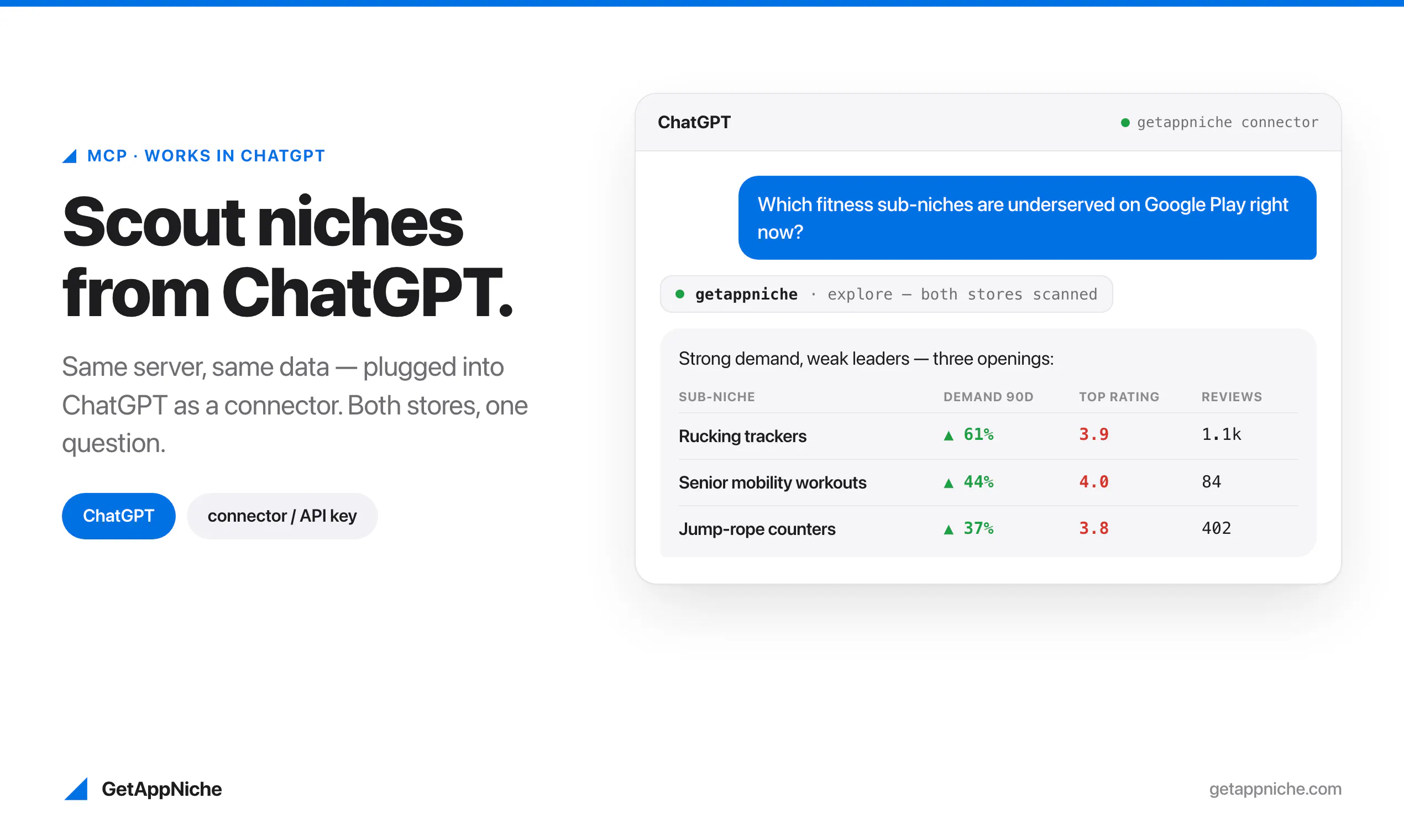 GetAppNiche gallery image