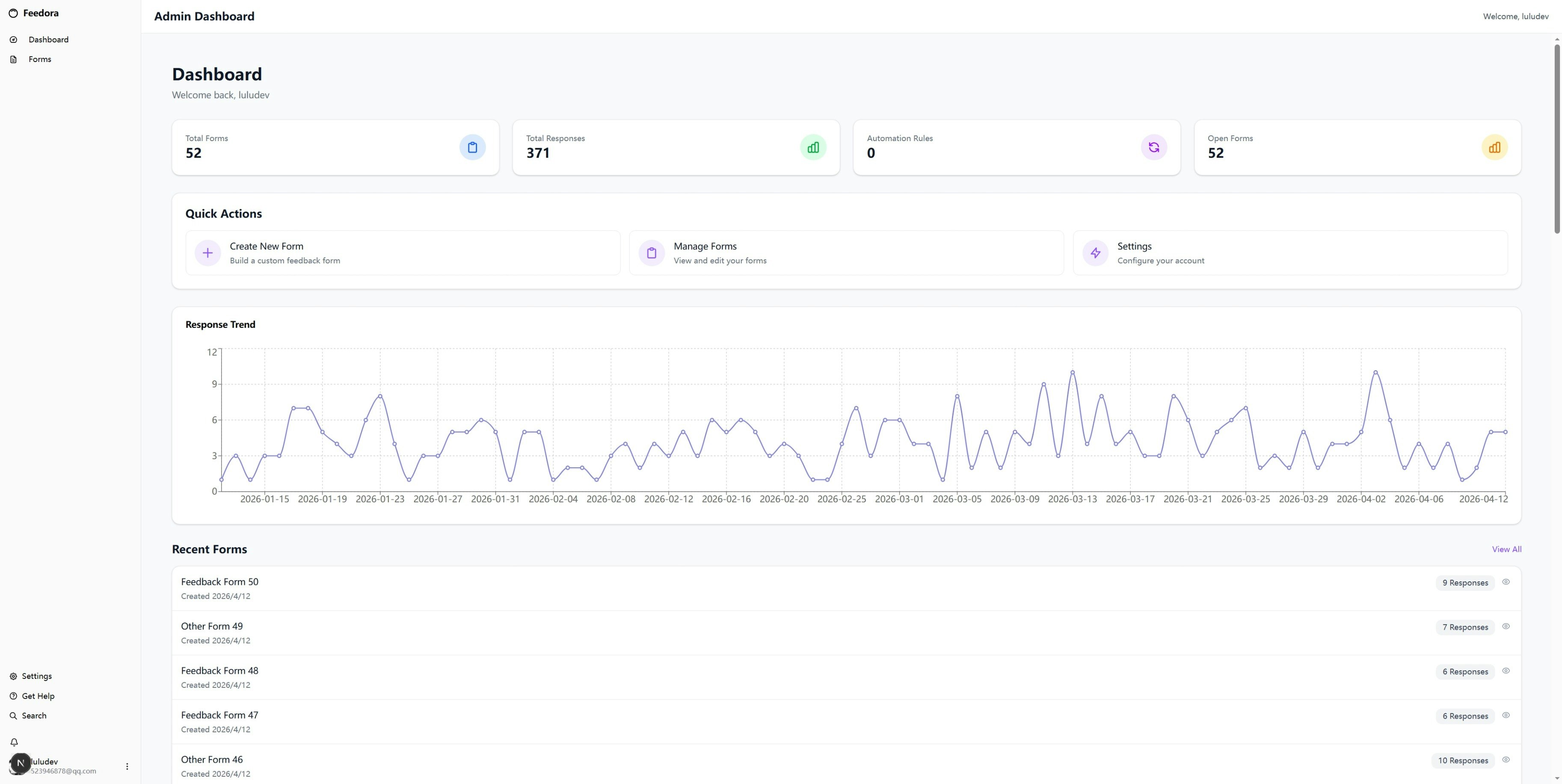 Feedora gallery image