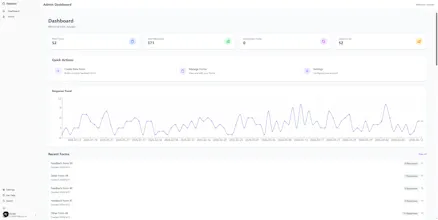 Feedora gallery image