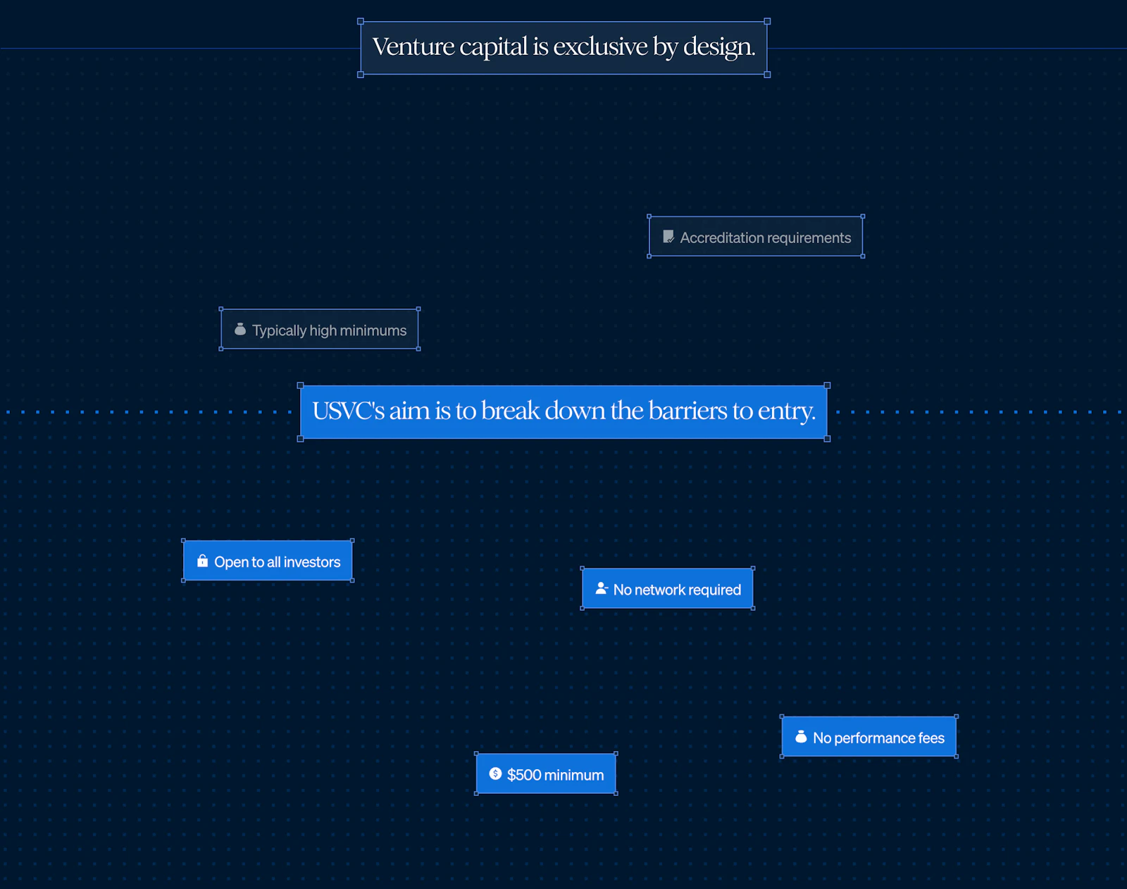 USVC by AngelList screenshot 5