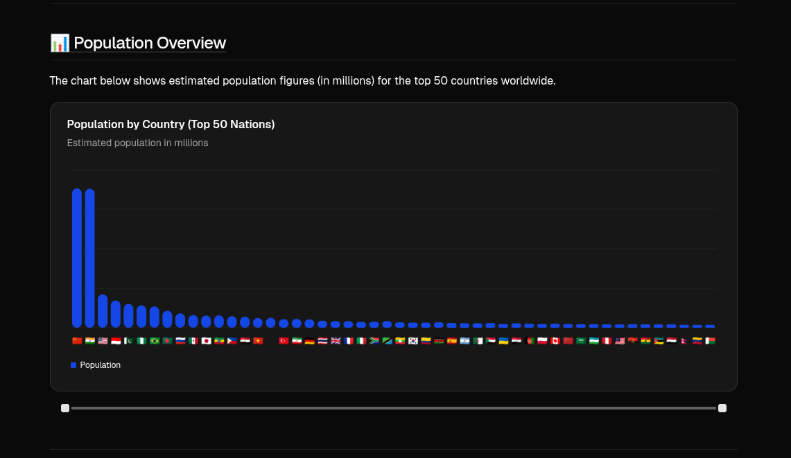 Charted Data gallery image