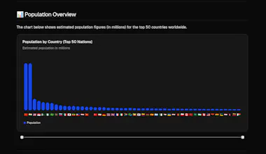 Charted Data gallery image