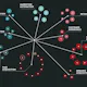 Growthverse