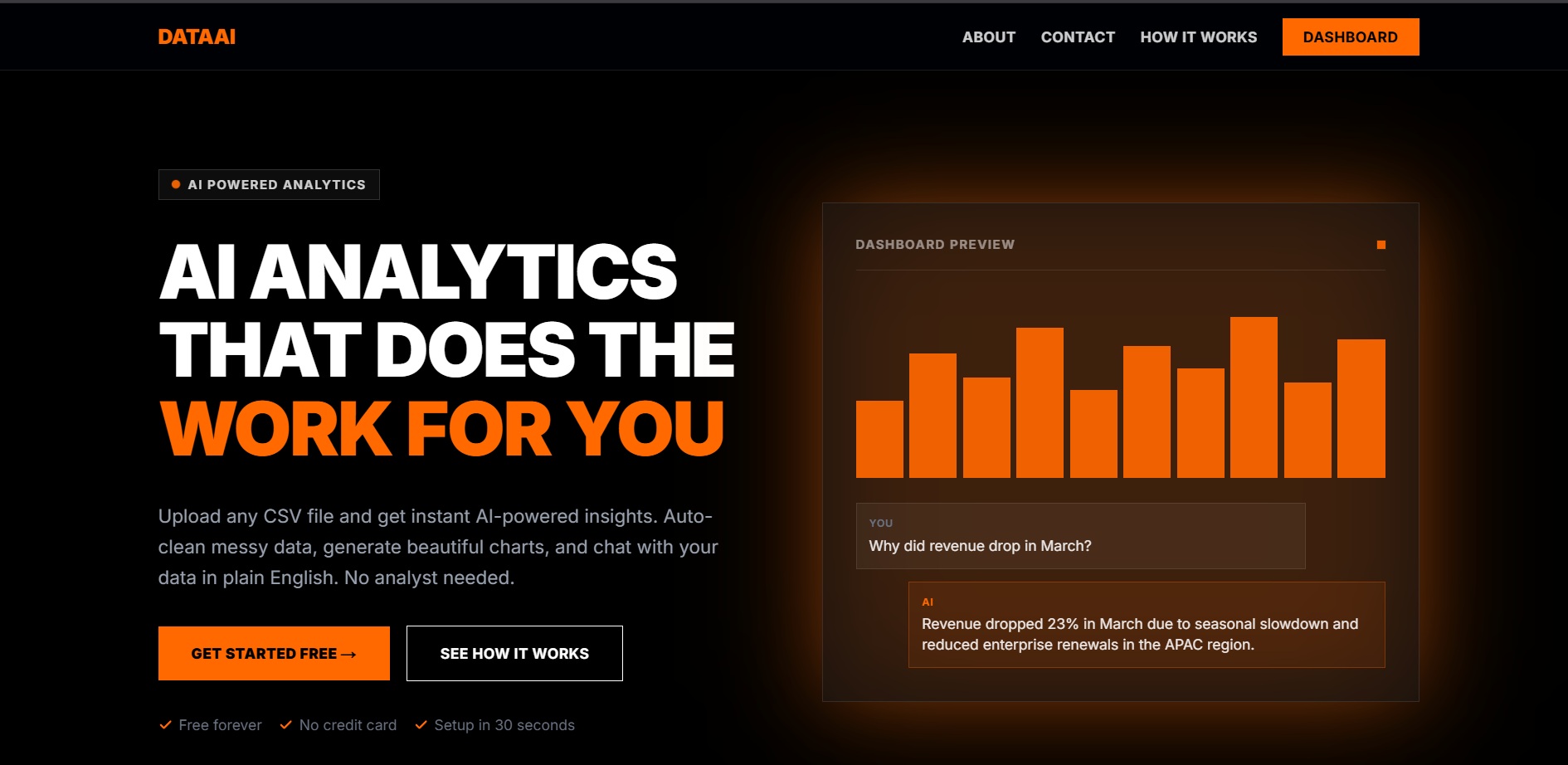 DataViz gallery image