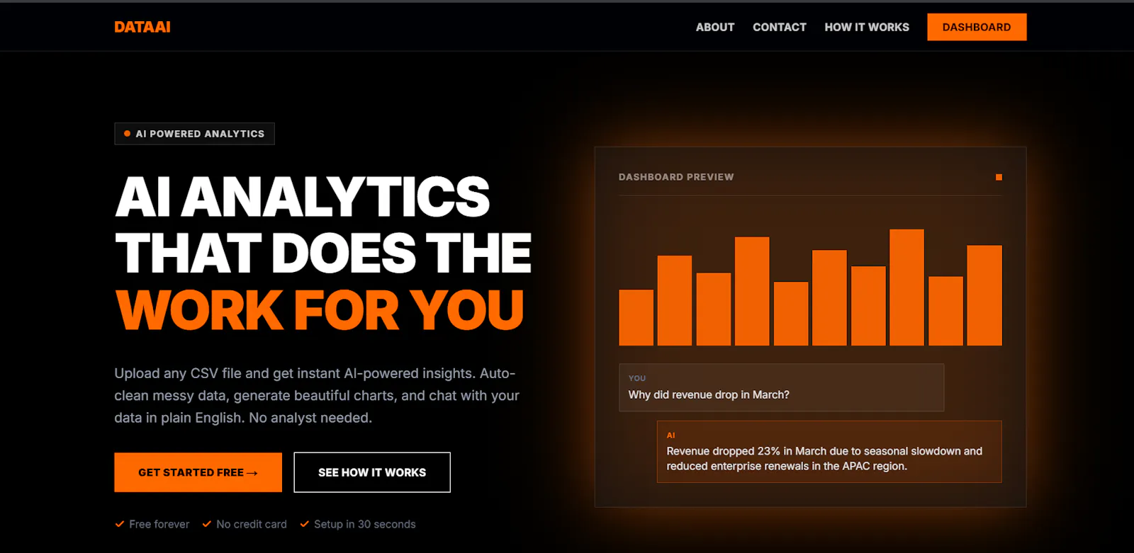 DataViz screenshot 1