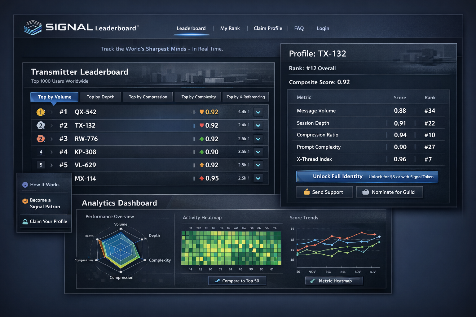 SigRank AI Leaderboard Powered by MO§ES™ gallery image
