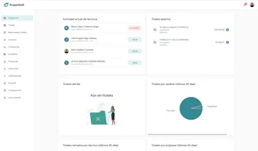 Suppdesk gallery image