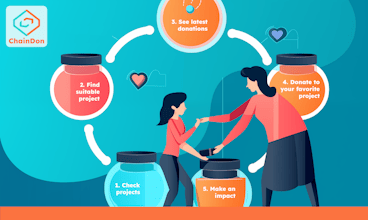 ChainDon gallery image