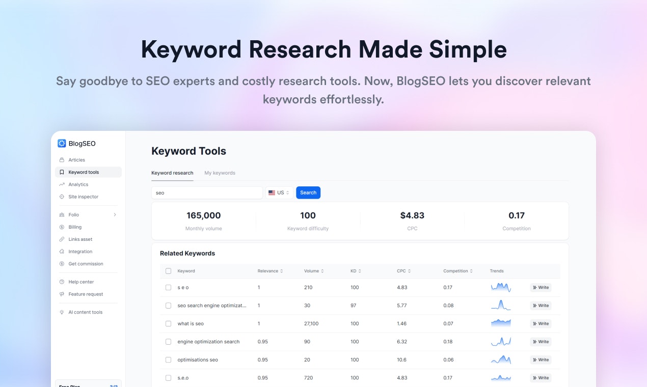 Blogseo AI yenilendi medya 2