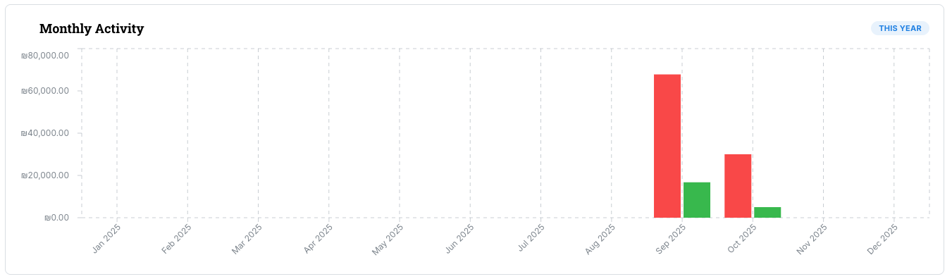 TrackPaid gallery image