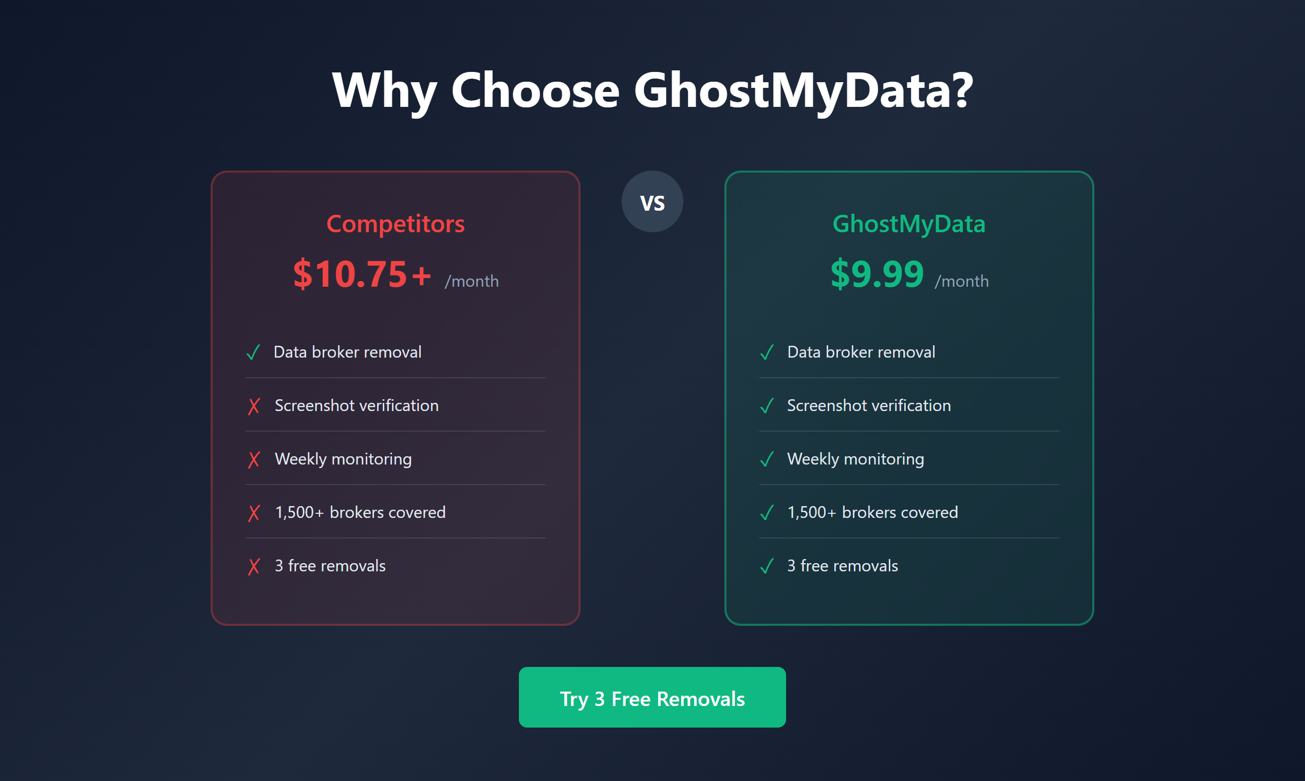 GhostMyData gallery image