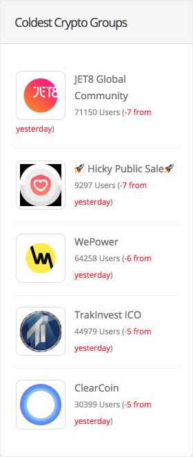 Telegram Crypto Groups Image