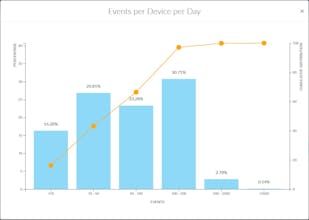 Data Quality DashBoard gallery image