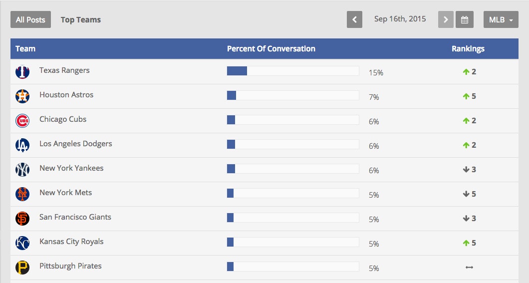 Signal gallery image