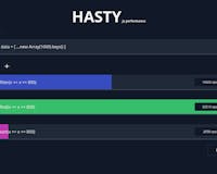 hasty.dev media 3