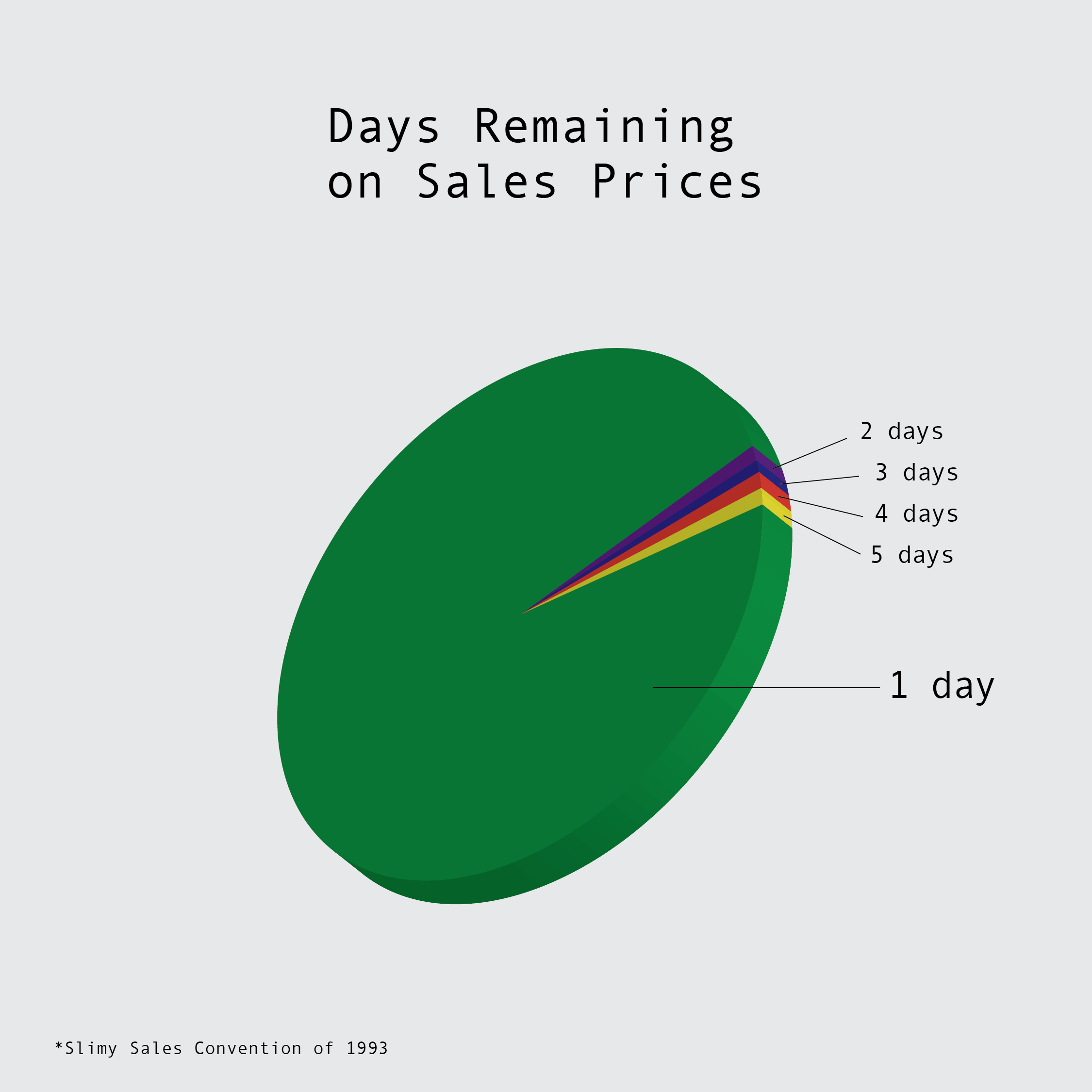 Cleanup Your Inbox, Train a Sales Rep gallery image