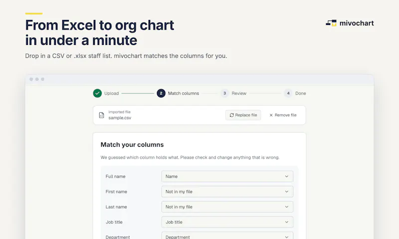 mivochart screenshot 3