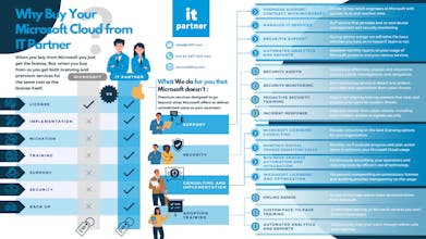 License Assistant by IT Partner LLC gallery image