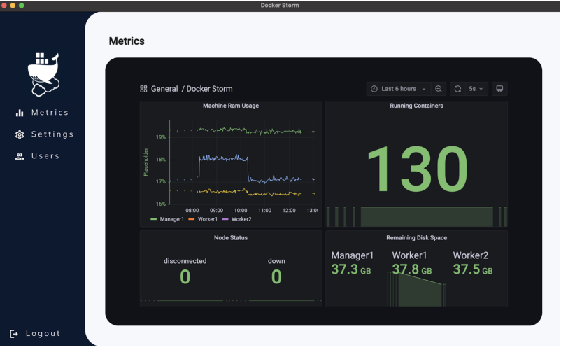 Docker Storm media 3