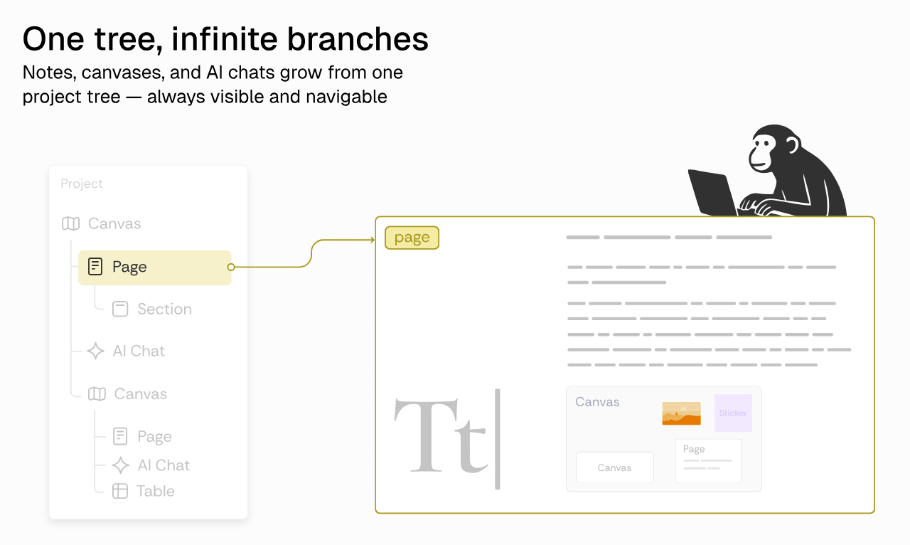 Média Intégrité - Brain de projet unifié: les documents, les toiles et les discussions sur l'IA ensemble 5