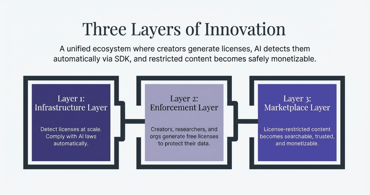 AI Privacy License media 8