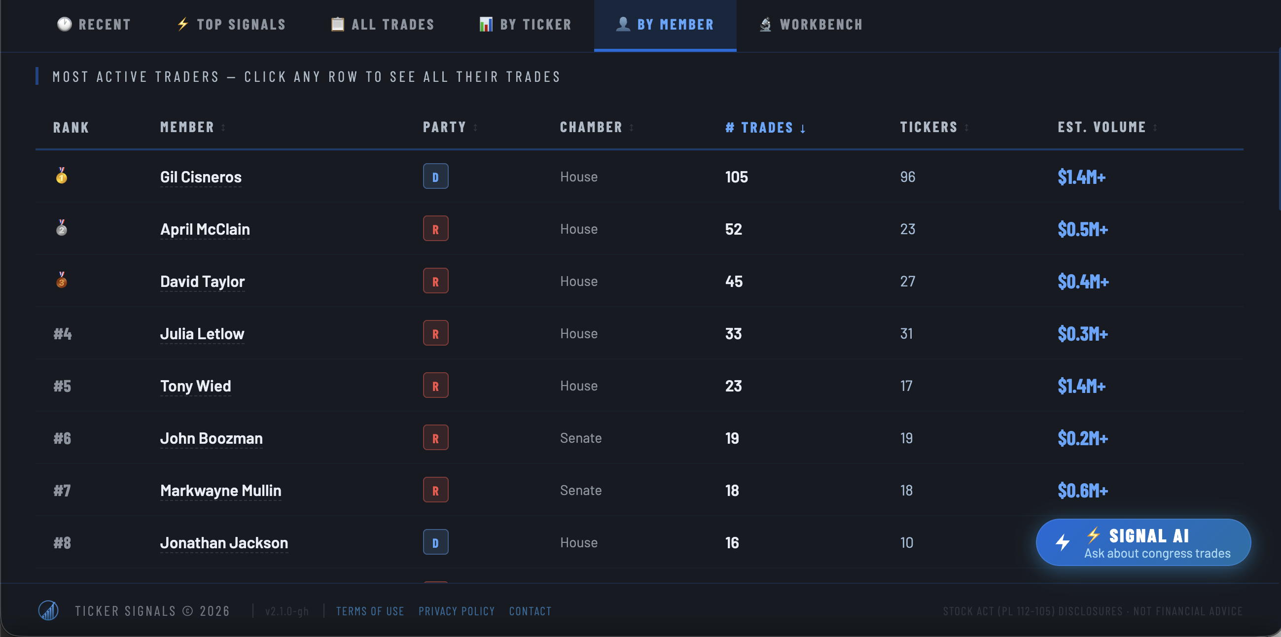 Ticker Signals is now live gallery image