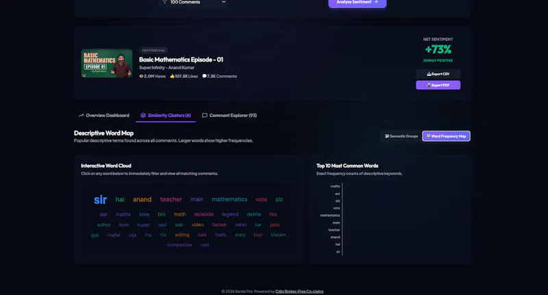 Sentix screenshot 4