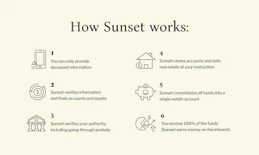 Sunset gallery image