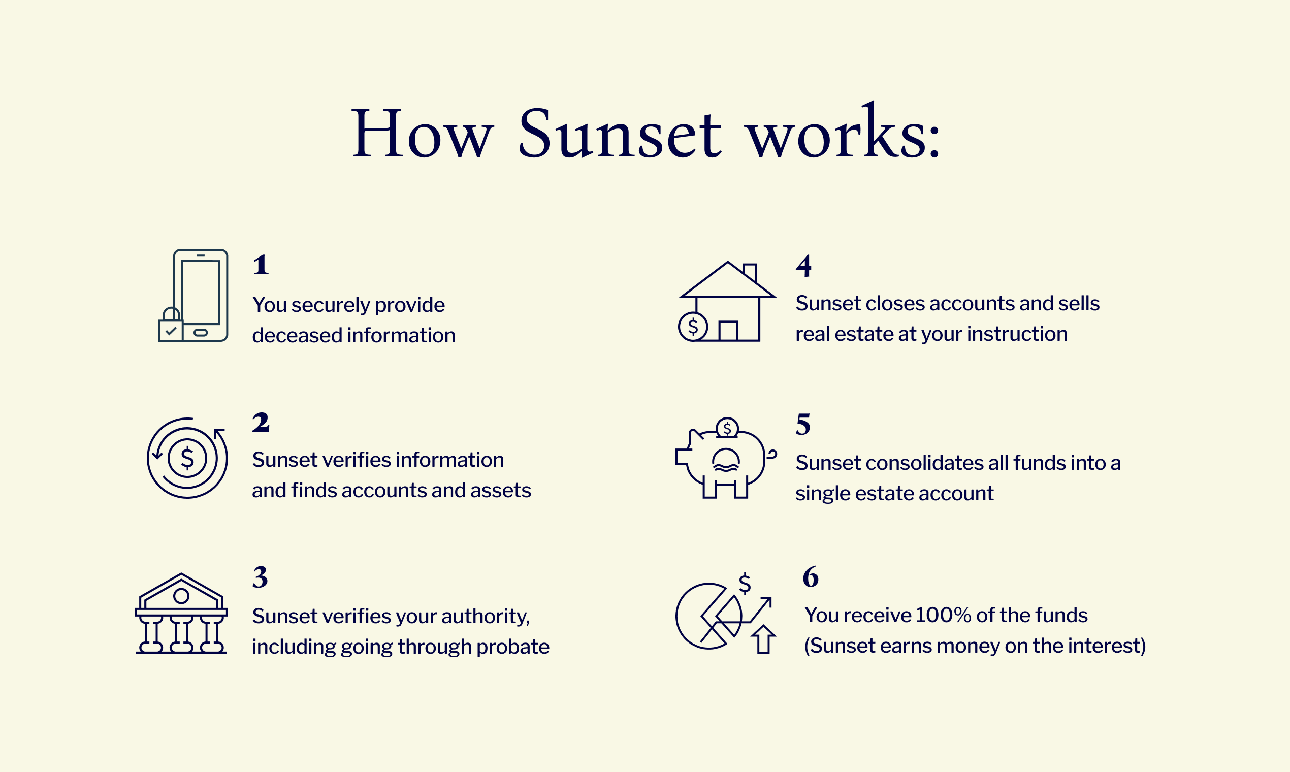 Sonnenuntergang - Finden und schließen Sie Bankkonten für den Verstorbenen Medien 6