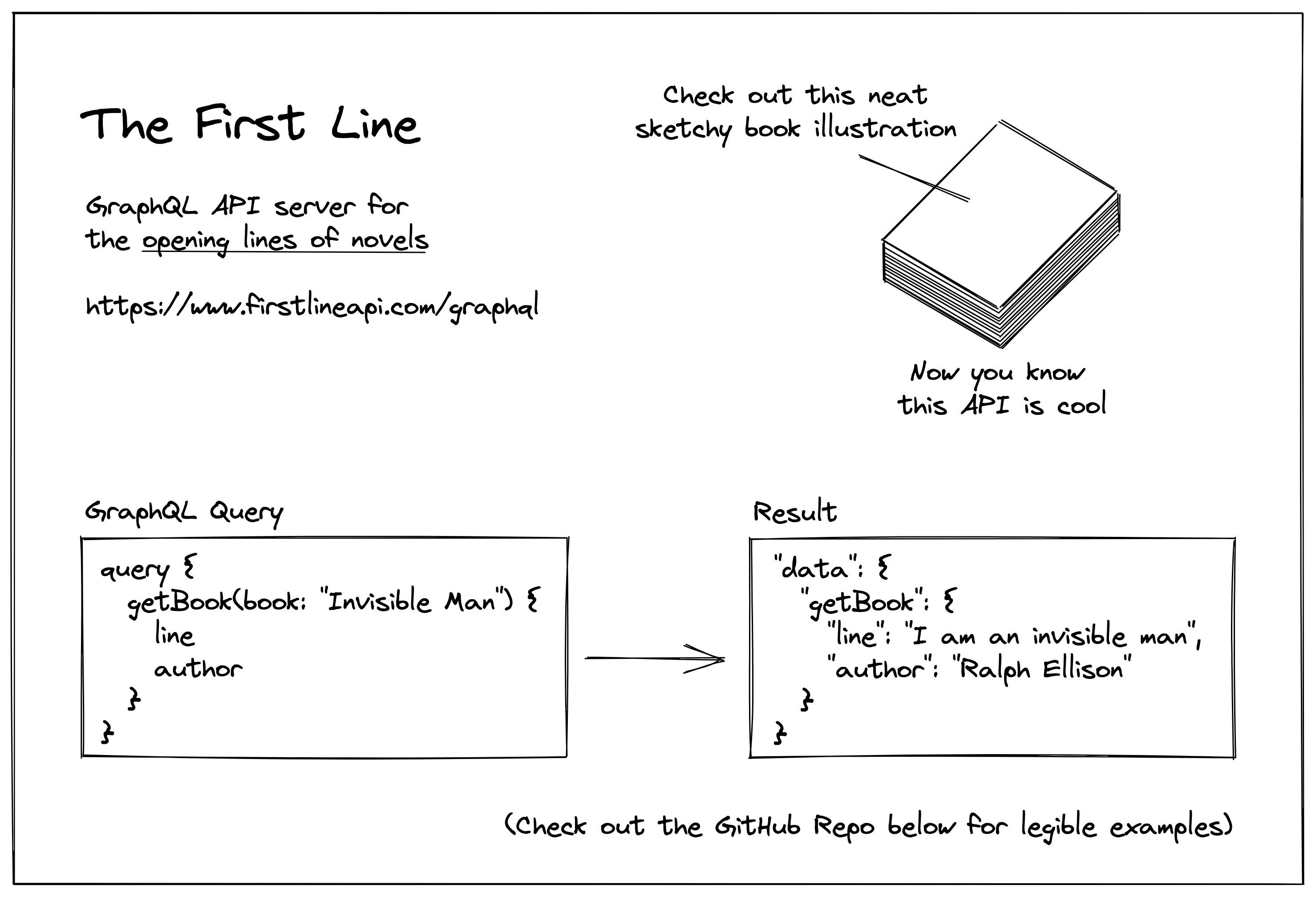 First Line API gallery image