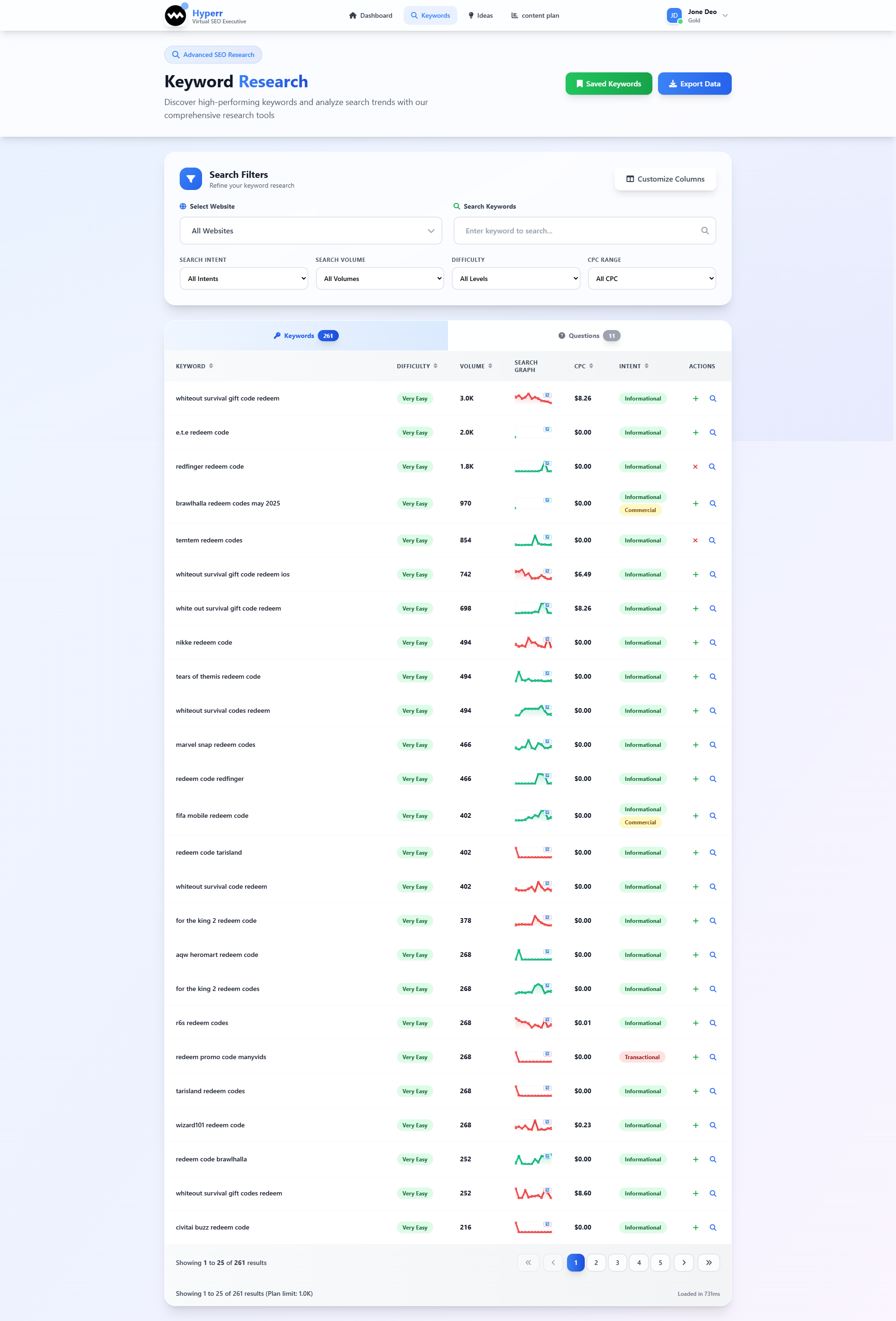 Mídia 2 de Hyperr era - SEO simplificado, os resultados tornados poderosos