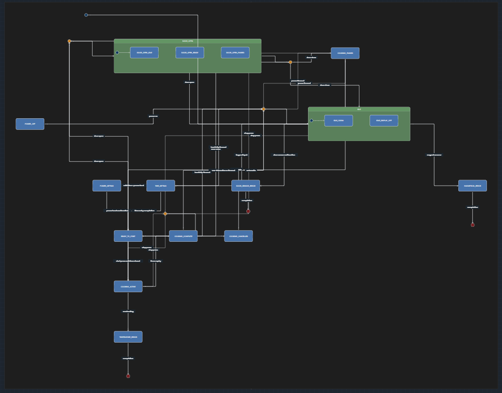 Sysmodeller.ai v1.0 media 3