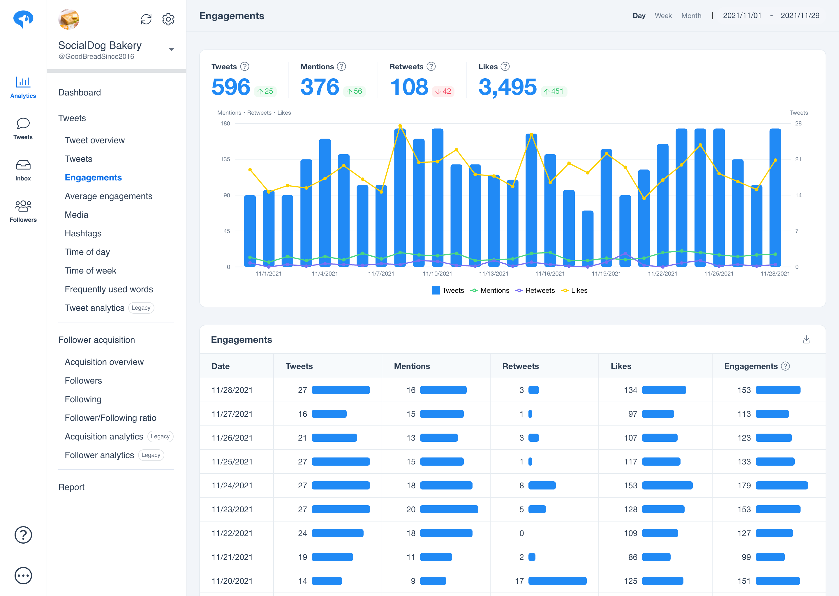 SocialDog gallery image