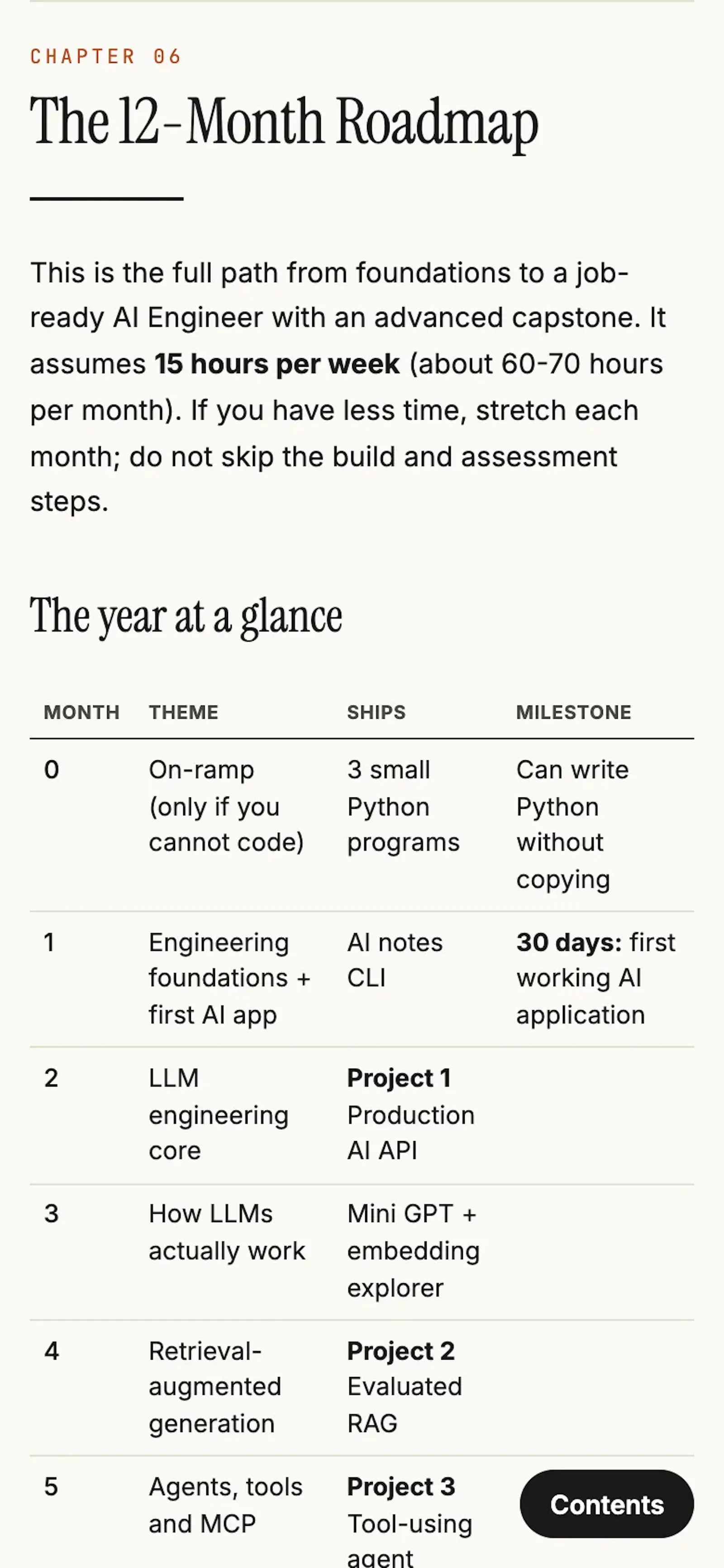 AI Engineer Roadmap 2027 screenshot 4