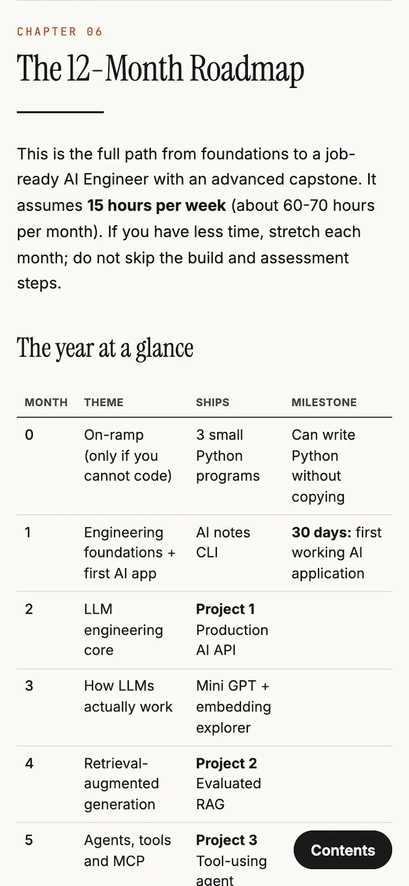 AI Engineer Roadmap 2027 screenshot 4