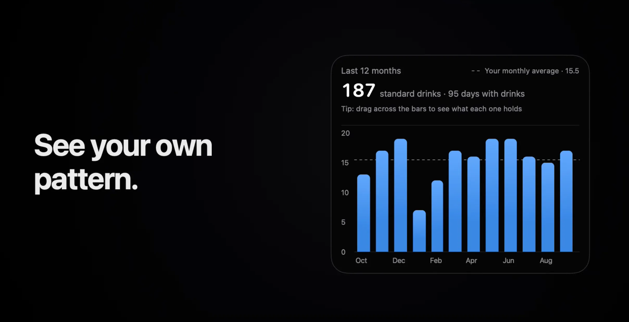 Tallyist: an alcoholic drink tracker. gallery image