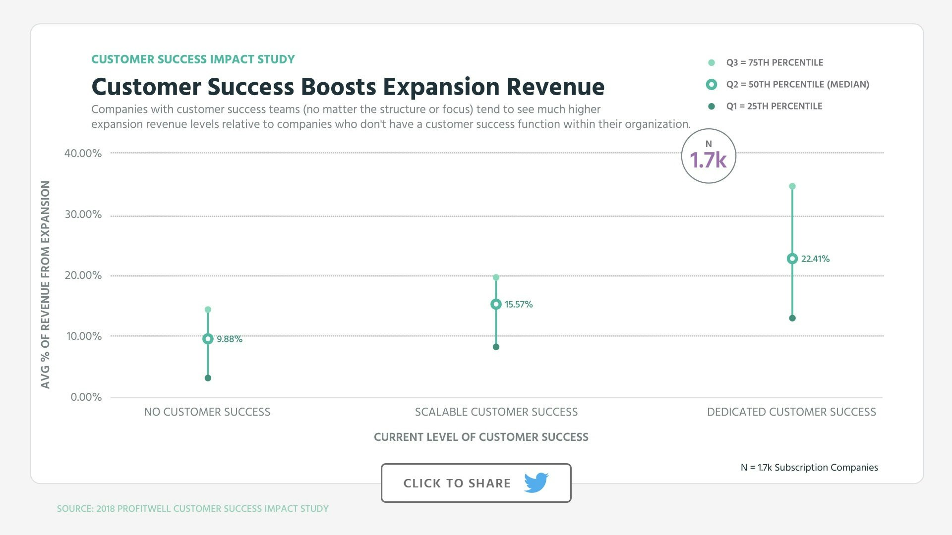 ProfitWell Report Image