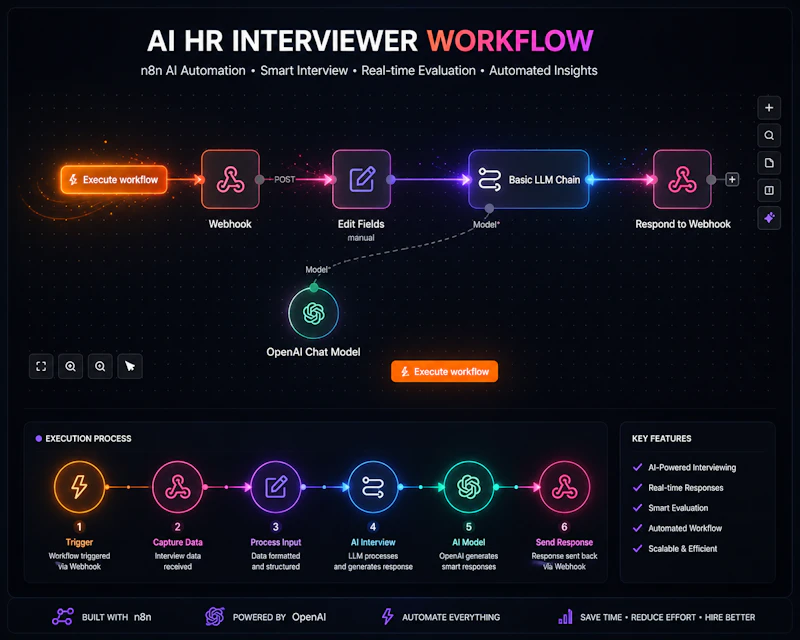 AIHR screenshot 2
