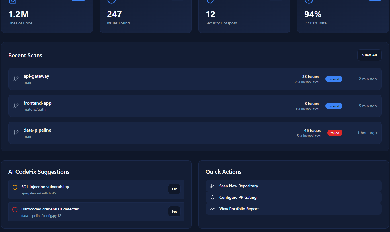 CodeGuardCloud gallery image