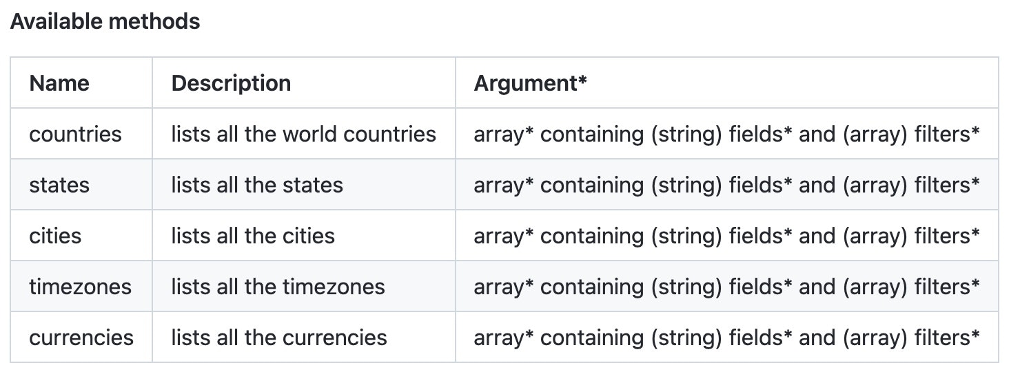 Laravel world gallery image