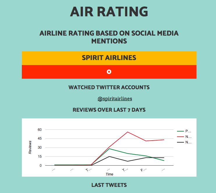Air Rating gallery image