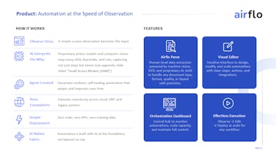 Airflo AI gallery image