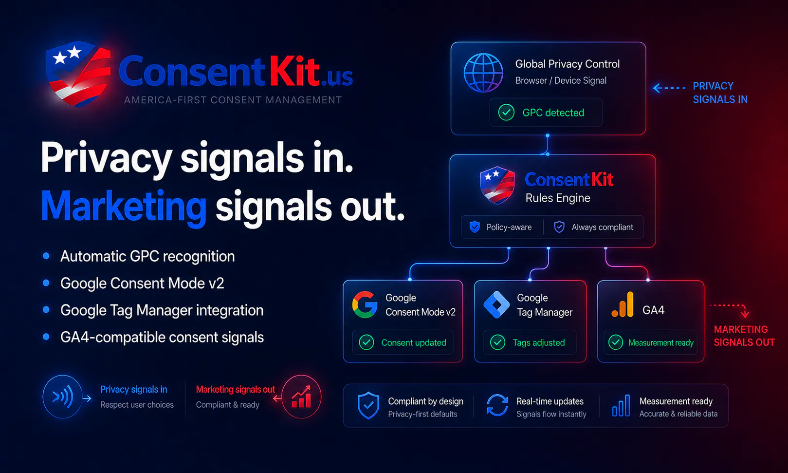 ConsentKit gallery image