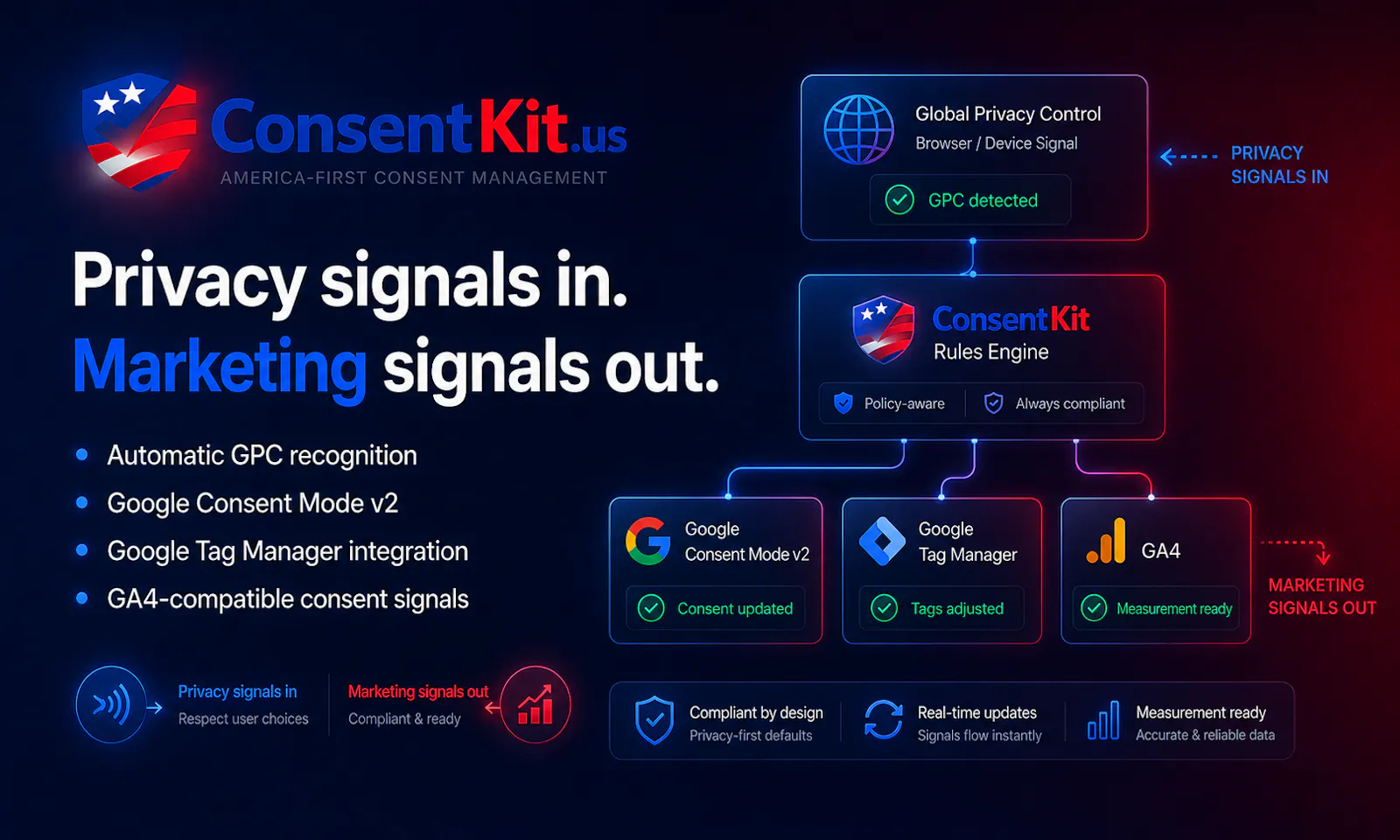 ConsentKit screenshot 4