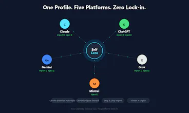 SelfCore gallery image