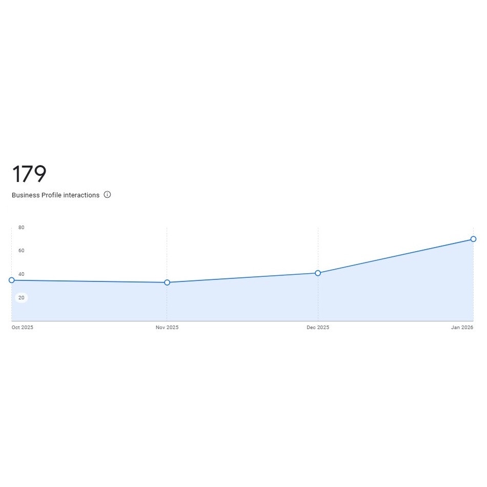 Clientomic  gallery image