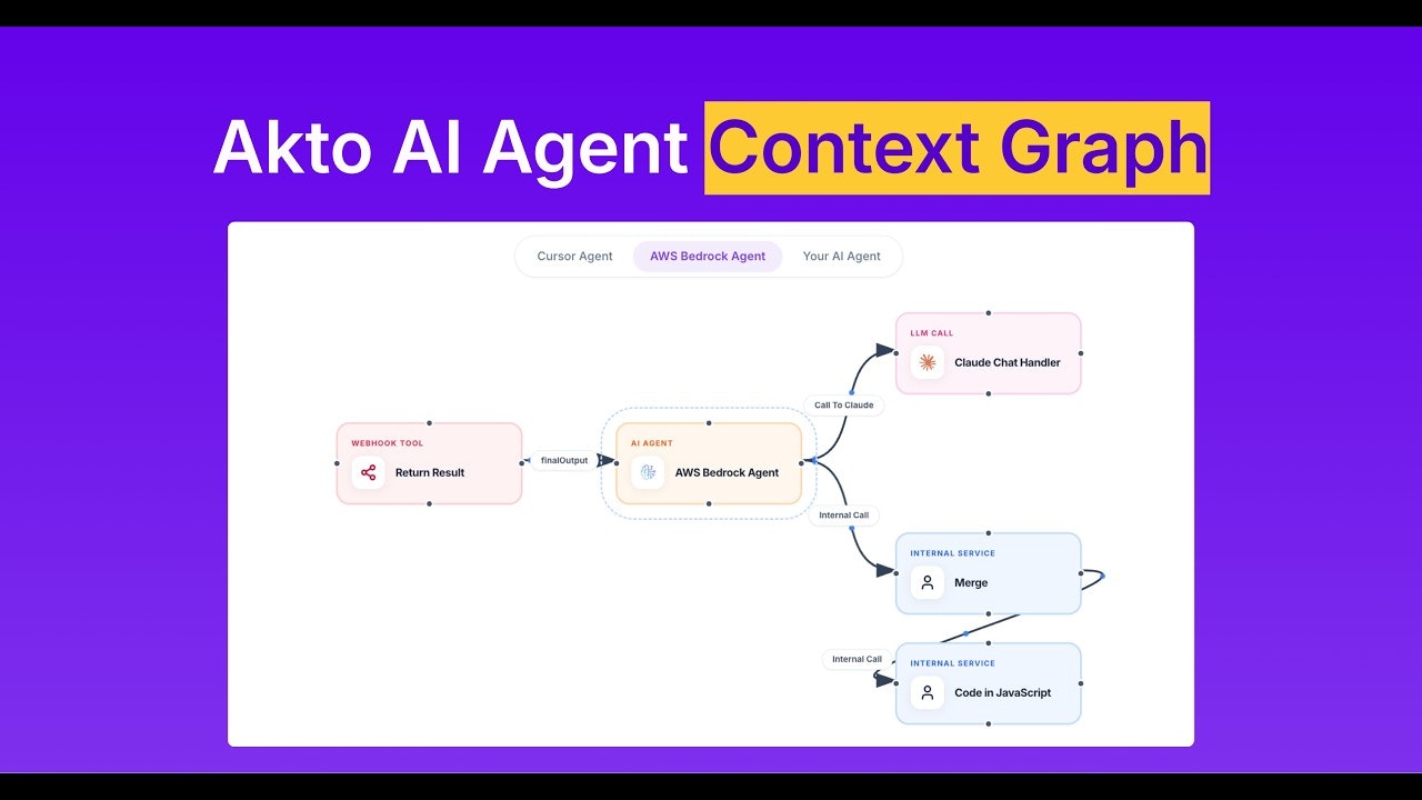 AI Agent Context Graph by Akto gallery image