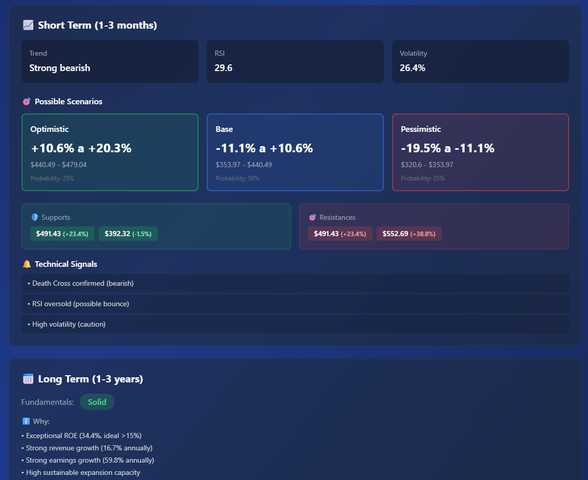 Stock Analyzer gallery image